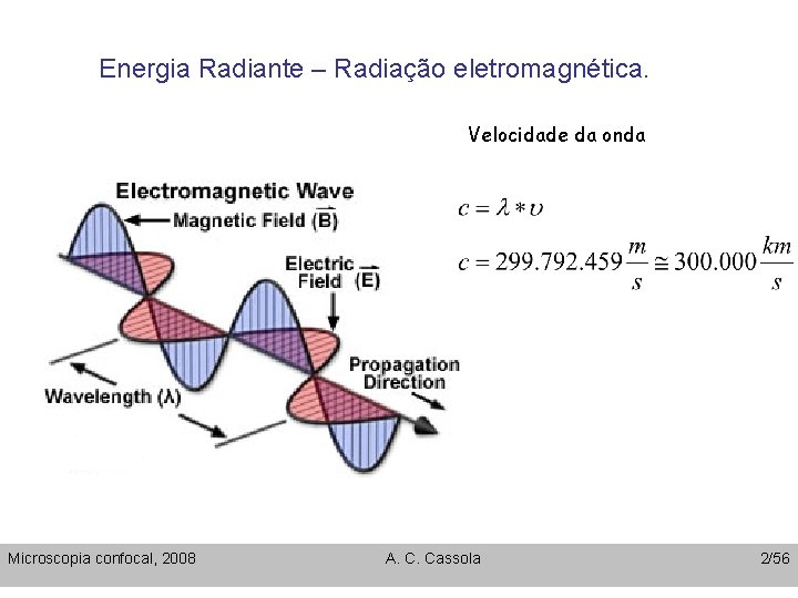 Energia Radiante – Radiação eletromagnética. Velocidade da onda Microscopia confocal, 2008 A. C. Cassola