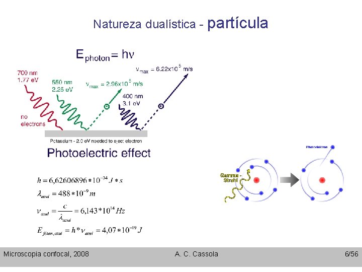 Natureza dualística - partícula Microscopia confocal, 2008 A. C. Cassola 6/56 