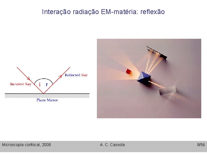 Interação radiação EM-matéria: reflexão Microscopia confocal, 2008 A. C. Cassola 8/56 