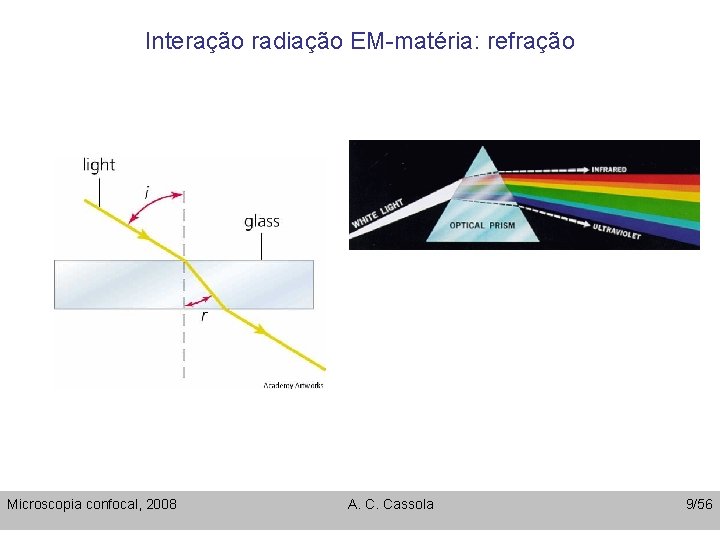 Interação radiação EM-matéria: refração Microscopia confocal, 2008 A. C. Cassola 9/56 