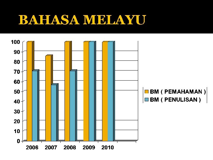 BAHASA MELAYU 
