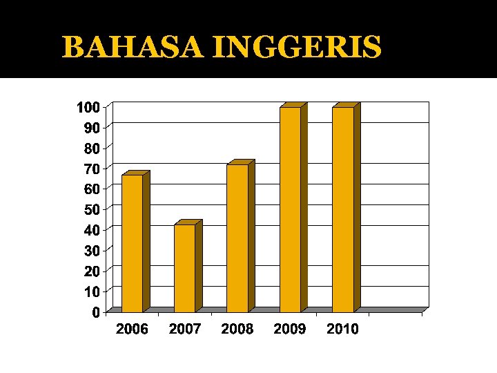 BAHASA INGGERIS 