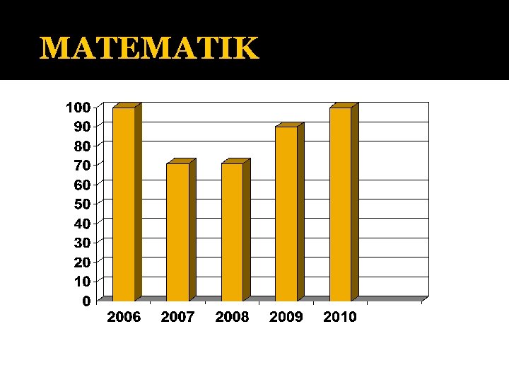 MATEMATIK 