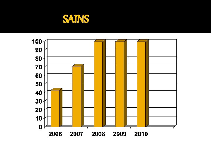 SAINS 
