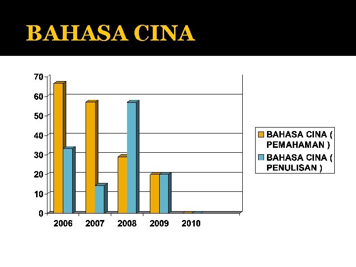 BAHASA CINA 
