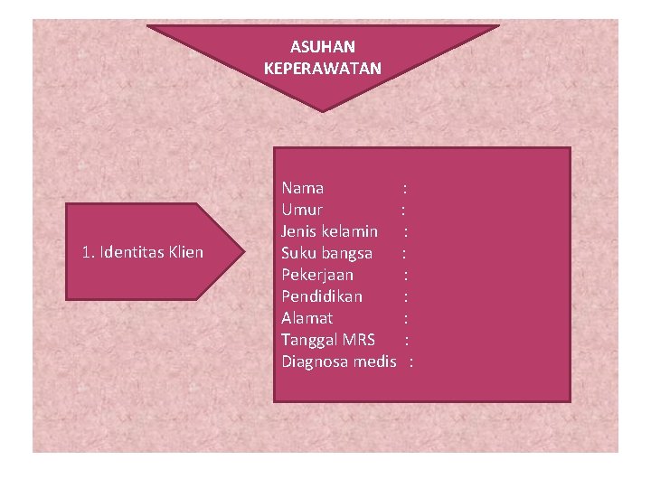 ASUHAN KEPERAWATAN 1. Identitas Klien Nama : Umur : Jenis kelamin : Suku bangsa ASUHAN KEPERAWATAN 1. Identitas Klien Nama : Umur : Jenis kelamin : Suku bangsa