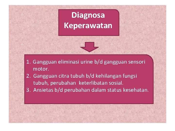 Diagnosa Keperawatan 1. Gangguan eliminasi urine b/d gangguan sensori motor. 2. Gangguan citra tubuh