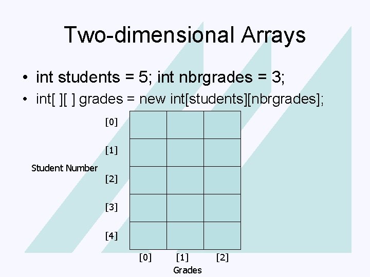 Click Two-dimensional to edit Master title Arrays style • int Click students to edit