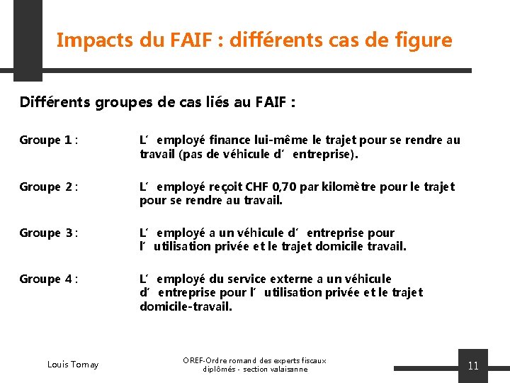 Impacts du FAIF : différents cas de figure Différents groupes de cas liés au