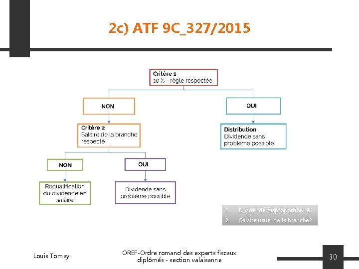 2 c) ATF 9 C_327/2015 Louis Tornay 1. Dividende disproportionné? 2. Salaire usuel de