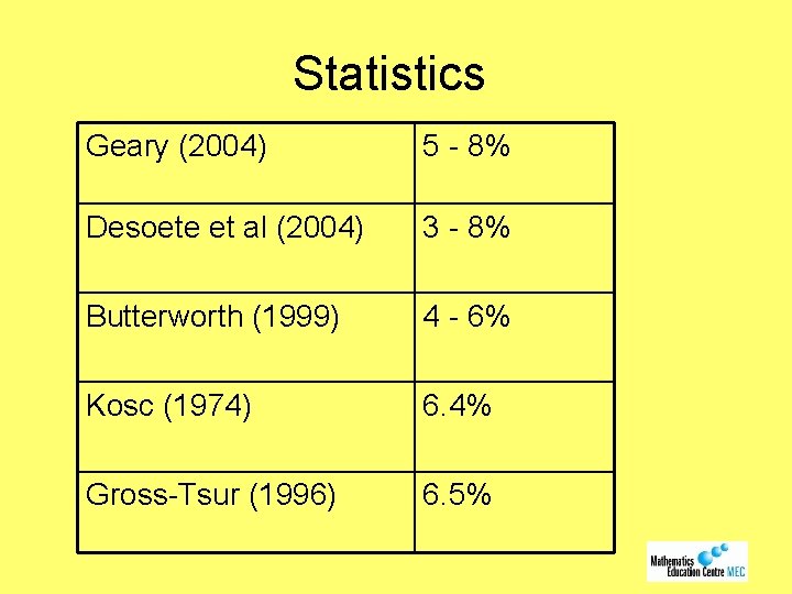 Statistics Geary (2004) 5 - 8% Desoete et al (2004) 3 - 8% Butterworth