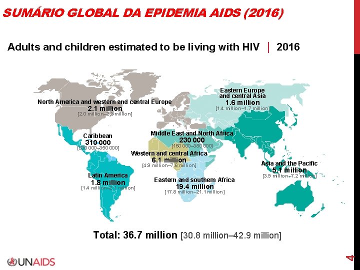 SUMÁRIO GLOBAL DA EPIDEMIA AIDS (2016) Adults and children estimated to be living with