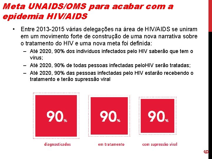 Meta UNAIDS/OMS para acabar com a epidemia HIV/AIDS • Entre 2013 -2015 várias delegações