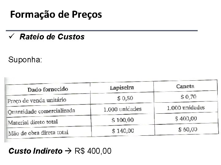 Formação de Preços ü Rateio de Custos Suponha: Custo Indireto R$ 400, 00 