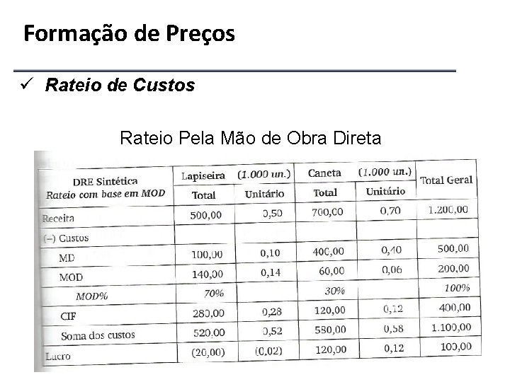 Formação de Preços ü Rateio de Custos Rateio Pela Mão de Obra Direta 