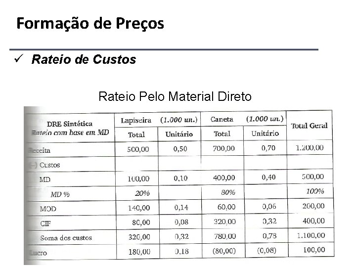 Formação de Preços ü Rateio de Custos Rateio Pelo Material Direto 