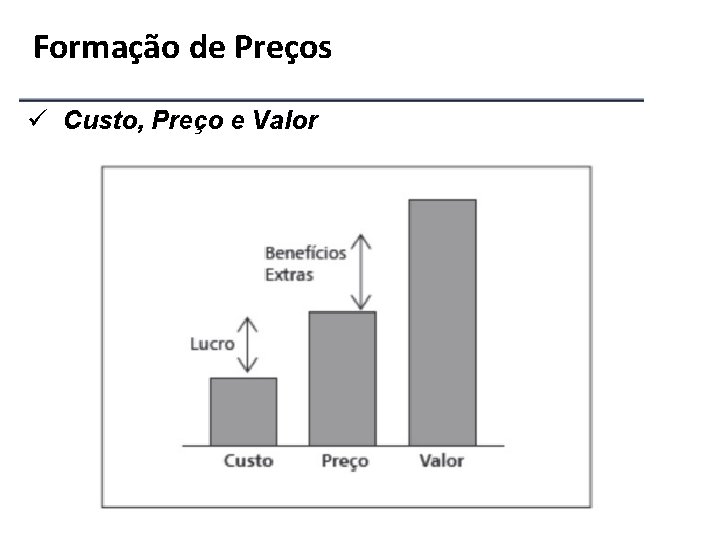Formação de Preços ü Custo, Preço e Valor 
