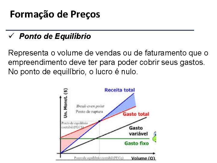 Formação de Preços ü Ponto de Equilíbrio Representa o volume de vendas ou de