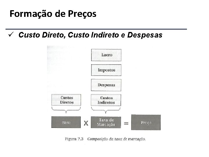 Formação de Preços ü Custo Direto, Custo Indireto e Despesas 