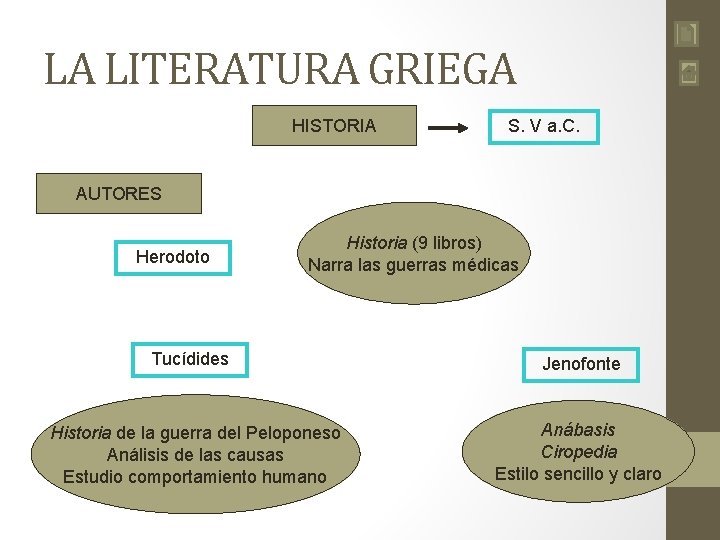 LA LITERATURA GRIEGA HISTORIA S. V a. C. AUTORES Herodoto Historia (9 libros) Narra