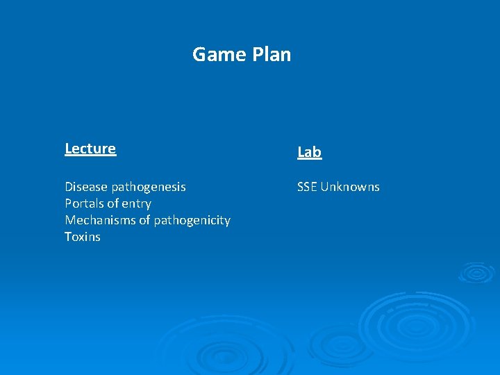 Game Plan Lecture Lab Disease pathogenesis Portals of entry Mechanisms of pathogenicity Toxins SSE