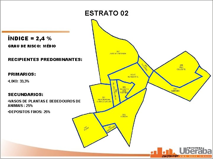 ESTRATO 02 ÍNDICE = 2, 4 % GRAU DE RISCO: MÉDIO RECIPIENTES PREDOMINANTES: PRIMARIOS: