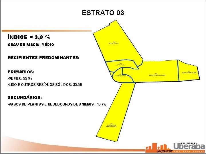 ESTRATO 03 ÍNDICE = 3, 0 % GRAU DE RISCO: MÉDIO RECIPIENTES PREDOMINANTES: PRIMÁRIOS: ESTRATO 03 ÍNDICE = 3, 0 % GRAU DE RISCO: MÉDIO RECIPIENTES PREDOMINANTES: PRIMÁRIOS: