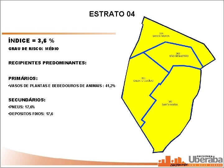 ESTRATO 04 ÍNDICE = 3, 6 % GRAU DE RISCO: MÉDIO RECIPIENTES PREDOMINANTES: PRIMÁRIOS: