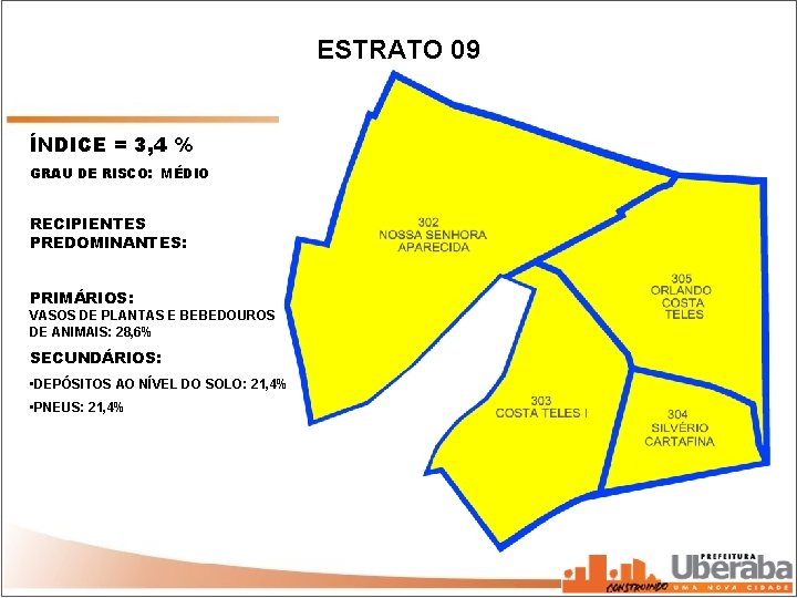 ESTRATO 09 ÍNDICE = 3, 4 % GRAU DE RISCO: MÉDIO RECIPIENTES PREDOMINANTES: PRIMÁRIOS: