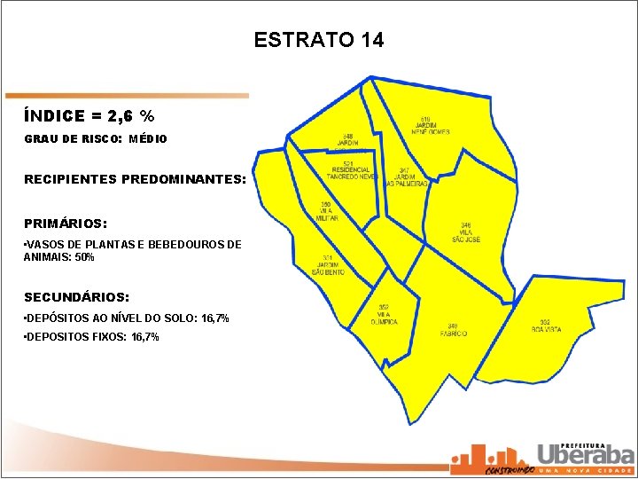 ESTRATO 14 ÍNDICE = 2, 6 % GRAU DE RISCO: MÉDIO RECIPIENTES PREDOMINANTES: PRIMÁRIOS: