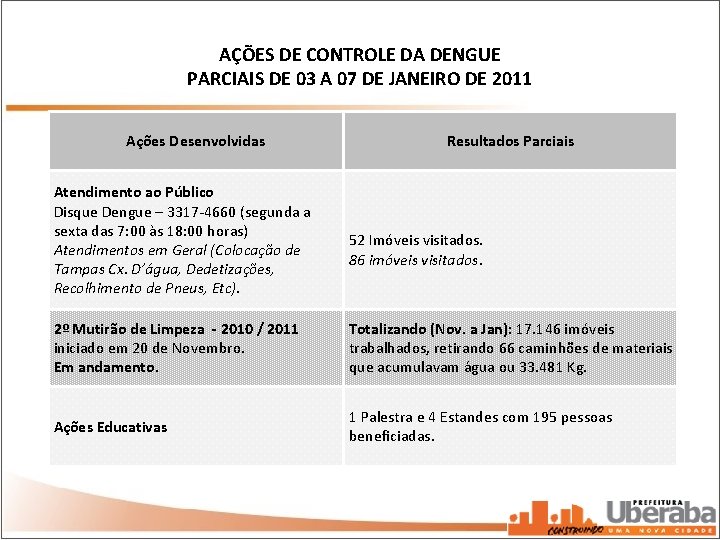 AÇÕES DE CONTROLE DA DENGUE PARCIAIS DE 03 A 07 DE JANEIRO DE 2011 AÇÕES DE CONTROLE DA DENGUE PARCIAIS DE 03 A 07 DE JANEIRO DE 2011