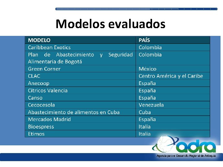 Modelos evaluados 