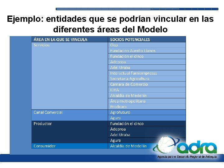 Ejemplo: entidades que se podrían vincular en las diferentes áreas del Modelo 