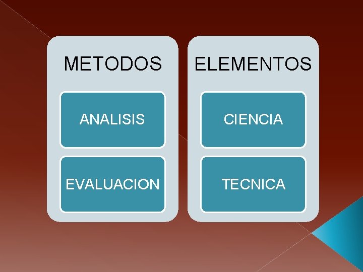 METODOS ELEMENTOS ANALISIS CIENCIA EVALUACION TECNICA 