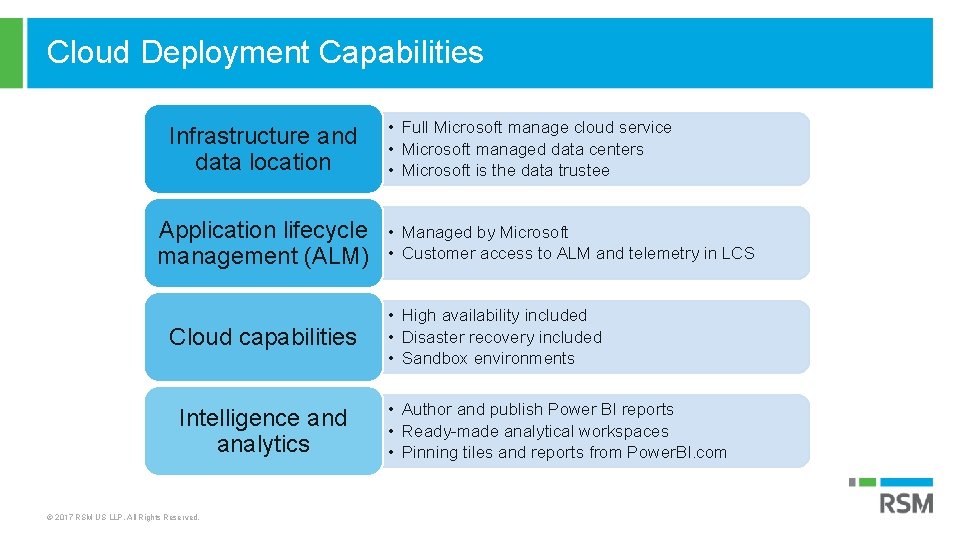 Cloud Deployment Capabilities Infrastructure and data location Application lifecycle management (ALM) Cloud capabilities Intelligence