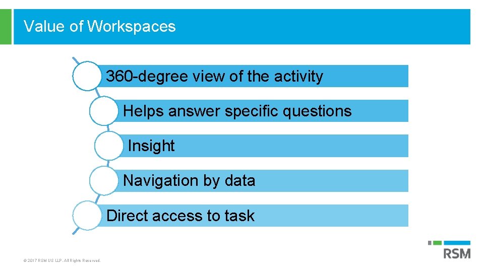 Value of Workspaces 360 -degree view of the activity Helps answer specific questions Insight