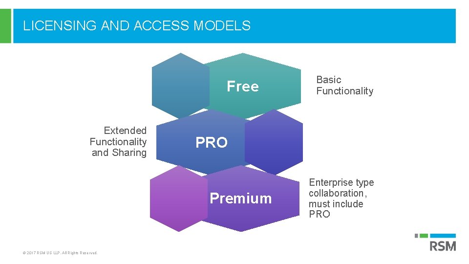 LICENSING AND ACCESS MODELS Free Extended Functionality and Sharing PRO Premium © 2017 RSM