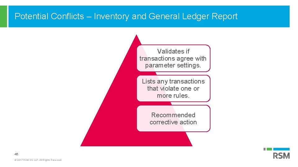 Potential Conflicts – Inventory and General Ledger Report Validates if transactions agree with parameter