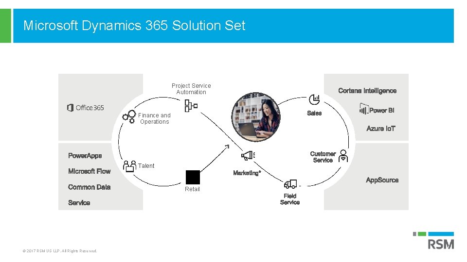 Microsoft Dynamics 365 Solution Set Project Service Automation Finance and Operations Talent Retail ©