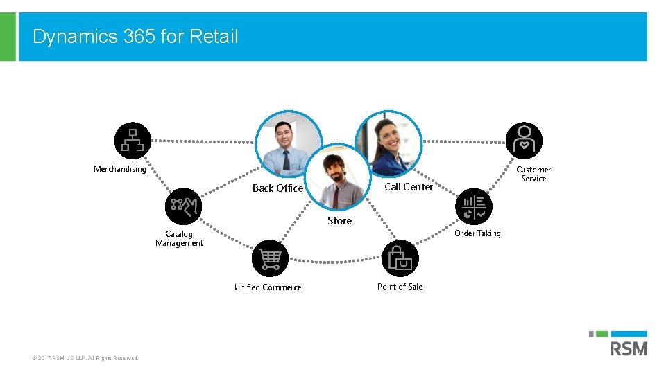 Dynamics 365 for Retail Merchandising Customer Service Call Center Back Office Store Order Taking