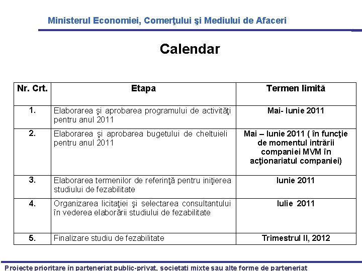 Ministerul Economiei, Comerţului şi Mediului de Afaceri Calendar Nr. Crt. Etapa Termen limită 1.