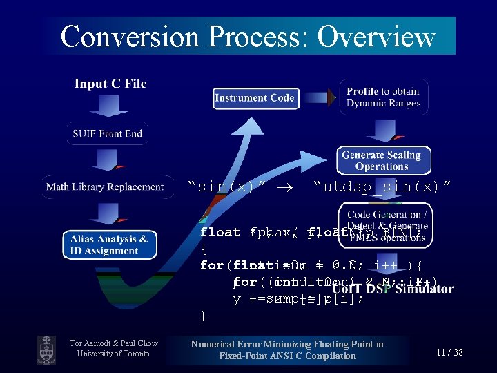 Numerical Error Minimizing Floatingpoint To Fixedpoint Ansi C