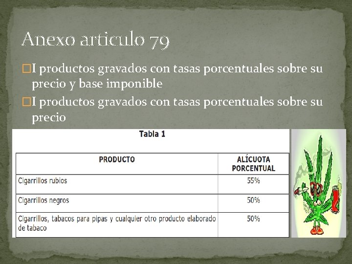 Anexo articulo 79 �I productos gravados con tasas porcentuales sobre su precio y base
