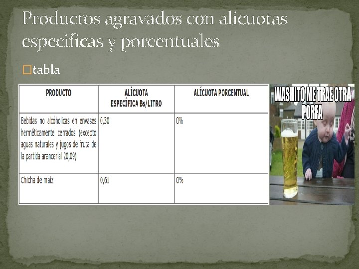 Productos agravados con alícuotas especificas y porcentuales �tabla 