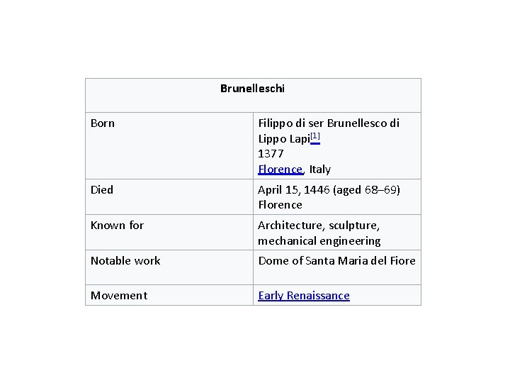 Brunelleschi Born Filippo di ser Brunellesco di Lippo Lapi[1] 1377 Florence, Italy Died April