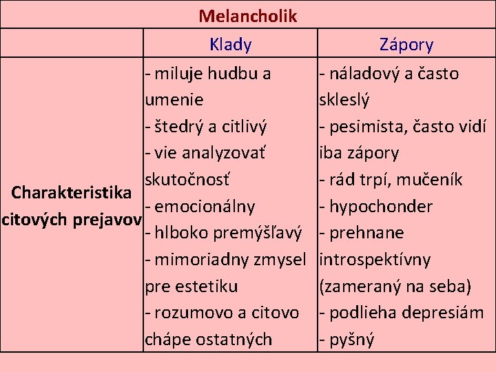 Melancholik Klady - miluje hudbu a umenie - štedrý a citlivý - vie analyzovať