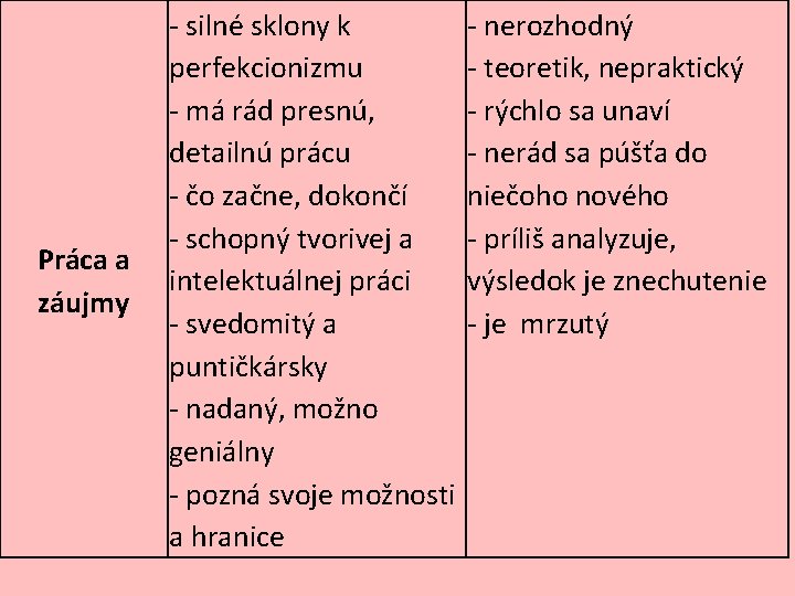 Práca a záujmy - silné sklony k - nerozhodný perfekcionizmu - teoretik, nepraktický -