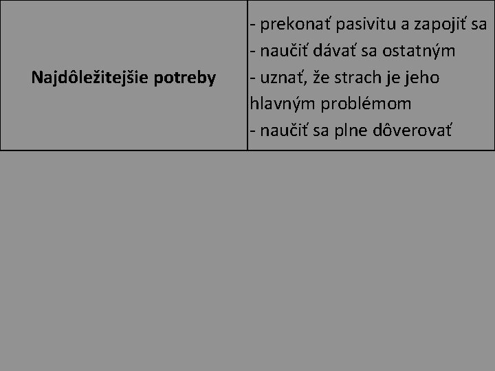 Najdôležitejšie potreby - prekonať pasivitu a zapojiť sa - naučiť dávať sa ostatným -