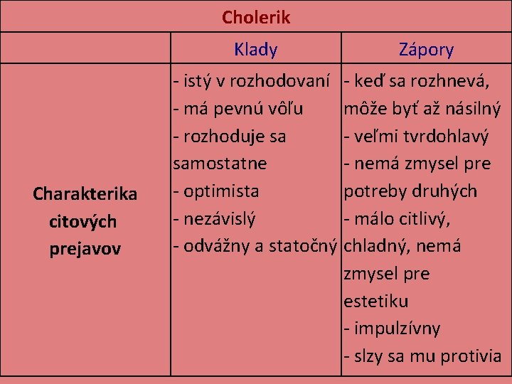 Cholerik Charakterika citových prejavov Klady Zápory - istý v rozhodovaní - keď sa rozhnevá,