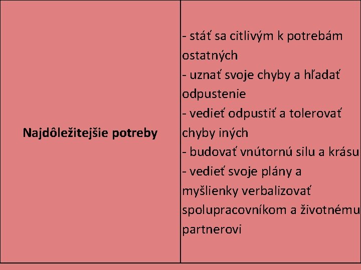 Najdôležitejšie potreby - stáť sa citlivým k potrebám ostatných - uznať svoje chyby a